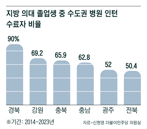 그래픽=김성규