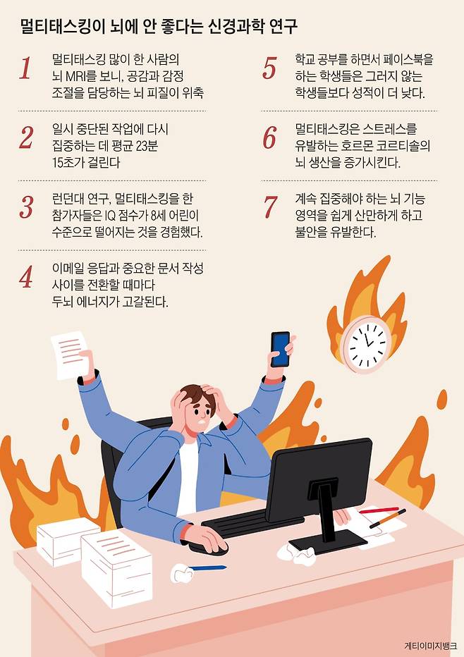 멀티태스킹이 뇌에 안 좋다는 신경과학 연구