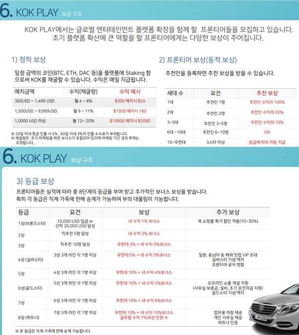 콕 코인 투자 유치 당시 사업 소개 자료. 비트코인과 이더리움 등의 가상자산을 예치하면 콕 코인 채굴권을 지급해 월 4~20%의 수익을 지급한다고 나와 있다. /독자 제공