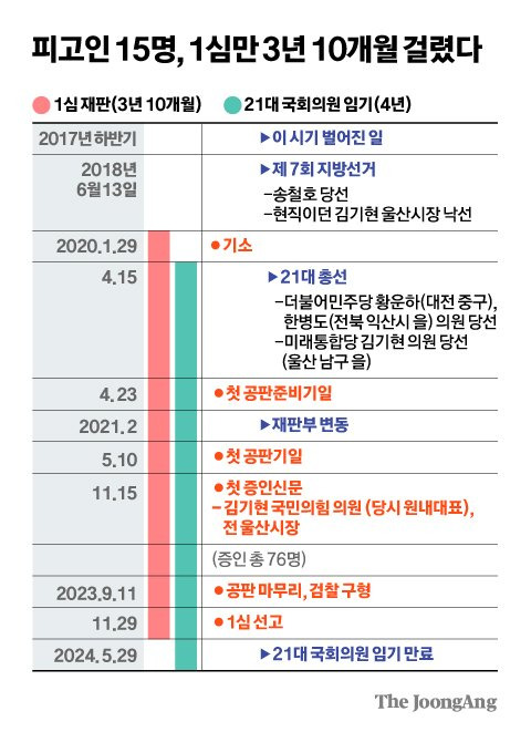 김경진 기자