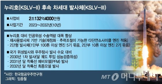 차세대 발사체(KSLV-III) 임무. / 그래픽=임종철 디자인기자