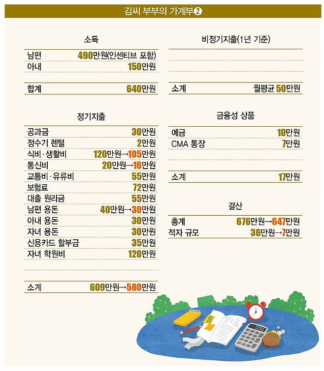 [일러스트=게티이미지뱅크]