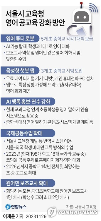 [그래픽] 서울시 교육청 영어 공교육 강화 방안 (서울=연합뉴스) 이재윤 기자 = 조희연 서울시교육감은 29일 서울시교육청에서 '서울교육 국제화 추진·영어 공교육 강화 방안'을 발표하고 인공지능(AI) 기반 에듀테크를 활용한 로봇과 앱을 내년 3월부터 시범 운영한다고 밝혔다. 
    yoon2@yna.co.kr
    트위터 @yonhap_graphics  페이스북 tuney.kr/LeYN1