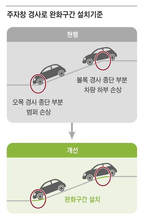 자료=국토교통부