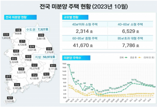 국토교통부 