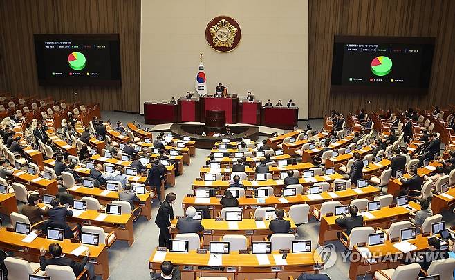 국회 본회의 [연합뉴스 자료사진]