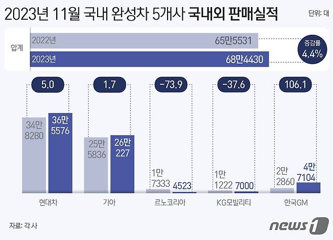 ⓒ News1 윤주희 디자이너