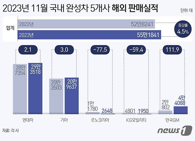 ⓒ News1 양혜림 디자이너