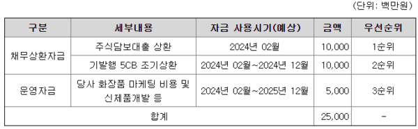 BW 자금 세부 사용계획 (사진=증권신고서)