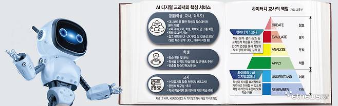 AI 디지털 교과서의 핵심 서비스, 하이터치 교사의 역할