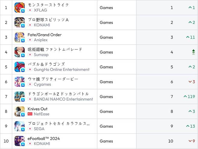 일본 앱스토어 순위(자료 출처 data.ai)