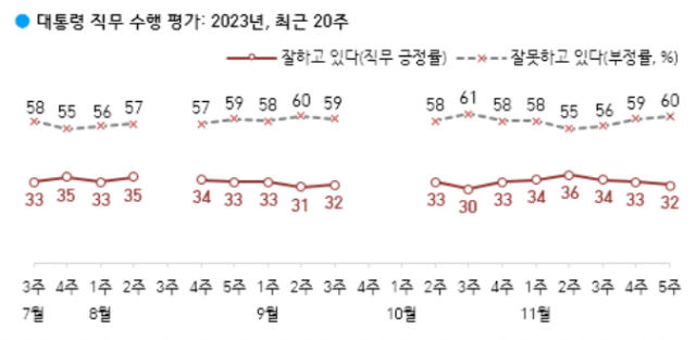 자료제공=한국갤럽