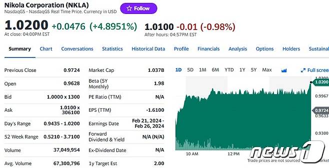 니콜라 일일 주가추이 - 야후 파이낸스 갈무리