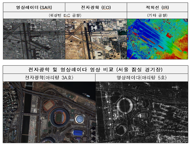 ※자료=국방부