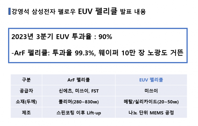 자료 출처=강영석 삼성전자 펠로우 KISM 2023 발표자료 갈무리