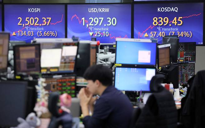 공매도 전면 금지 발표 직후인 11월6일, 코스피 지수는 5.66% 반짝 상승했다. 그러나 이날 회복한 코스피 지수 2500선은 다음 날 곧바로 무너졌다.ⓒ연합뉴스