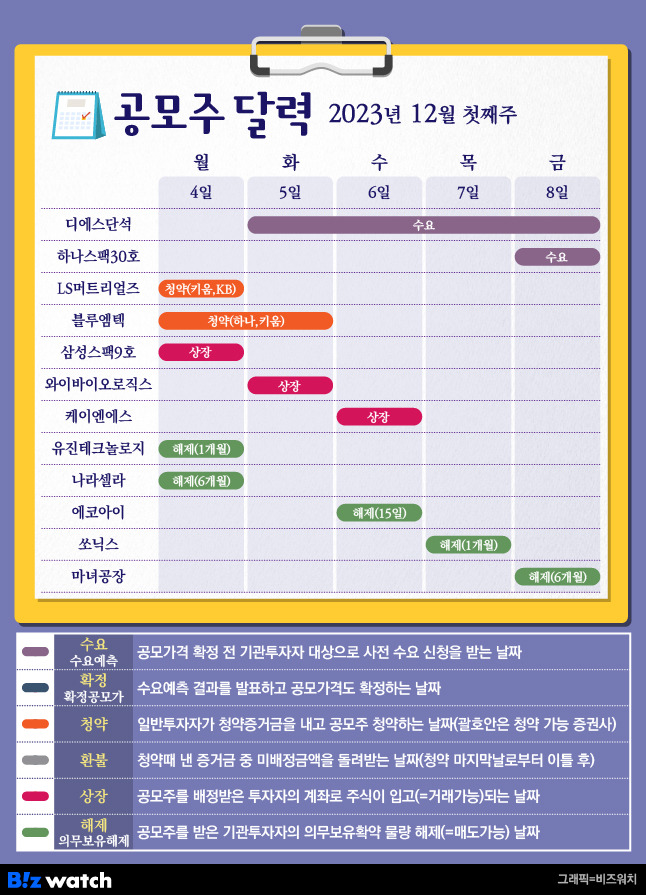 2023년 12월 첫째주 공모주달력