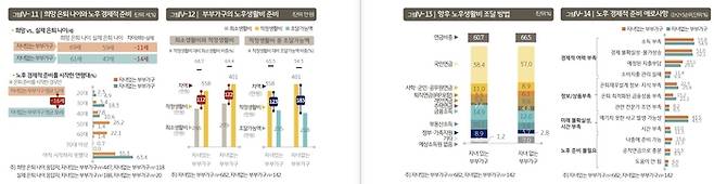 [이미지 = KB금융 경영연구소]