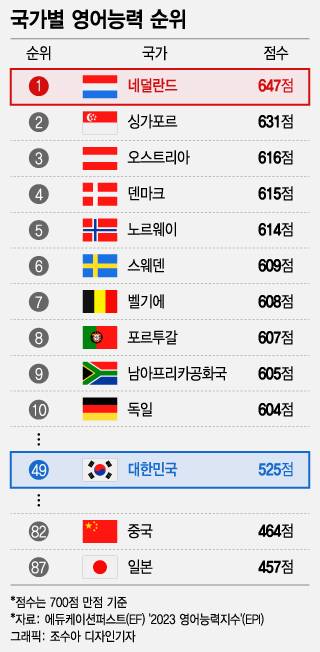 /사진=조수아 디자인기자