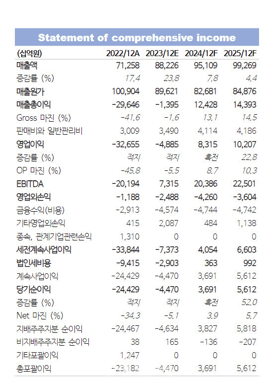 사진=NH투자증권