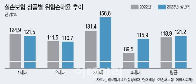 (그래픽=문승용 기자)