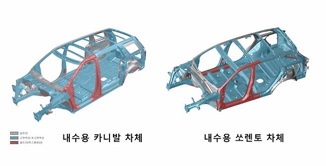 동일한 플랫폼(N3) 기반의 기아 카니발(좌측)과 쏘렌토. 초고장력 강판 적용 범위가 다르다.