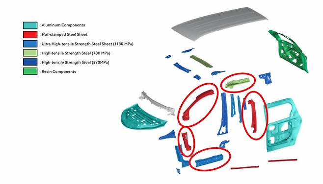 토요타 시에나의 차체 구조. 로커패널을 비롯해 레일 부위 강판 소재가 다르다.
