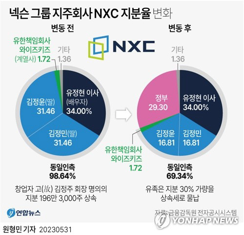 연합뉴스 제공.