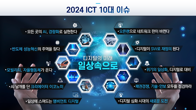 IITP가 선정한 '2024 ICT 10대 이슈'