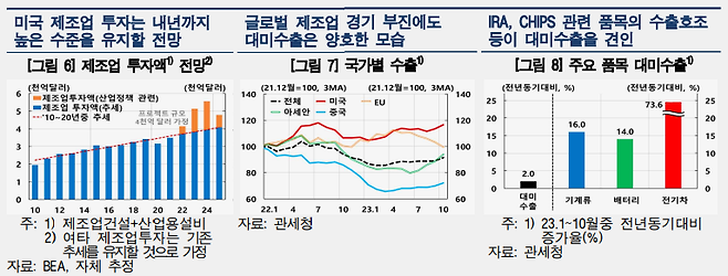 자료=한국은행 11월 경제전망보고서.