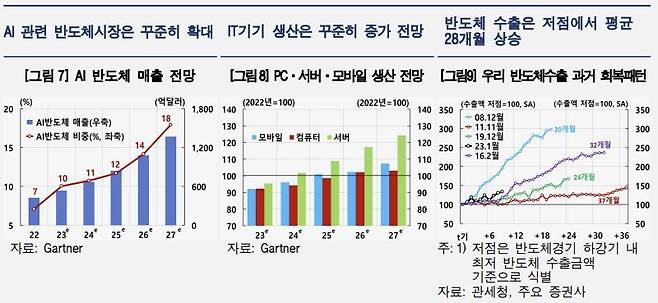 [한국은행 제공]