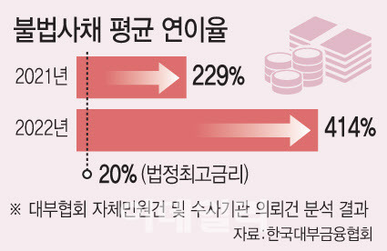 (그래픽=문승용 기자)