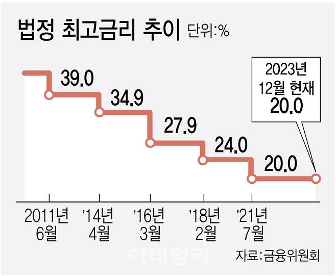 (그래픽=김정훈 기자)