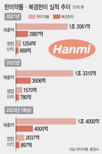 (그래픽=이데일리 문승용 기자)