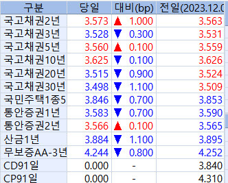 출처: 마켓포인트