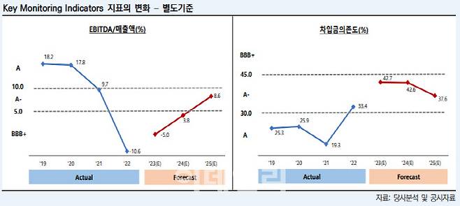 (자료=한국신용평가)