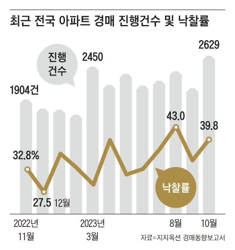 그래픽=백형선