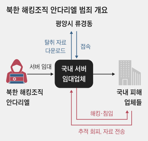 자료=서울경찰청