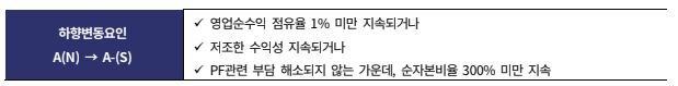 등급 변동 요인. /한국기업평가 제공