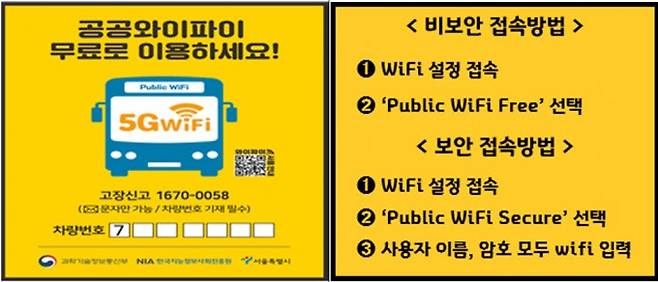 시내버스 공공와이파이 이용방법. 과기정통부 제공.