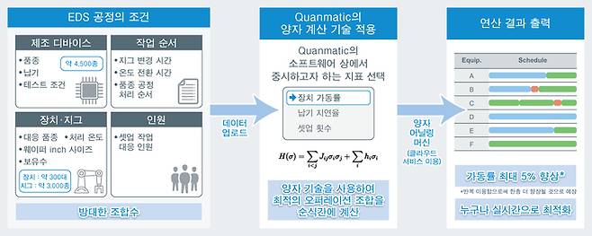 제공:로옴