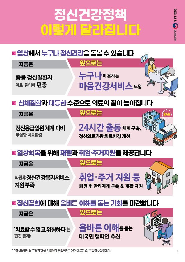 10년 내 자살률 50% 줄인다...2027년까지 국