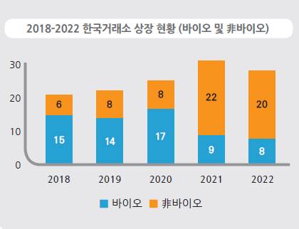 사진=한국바이오협회 제공