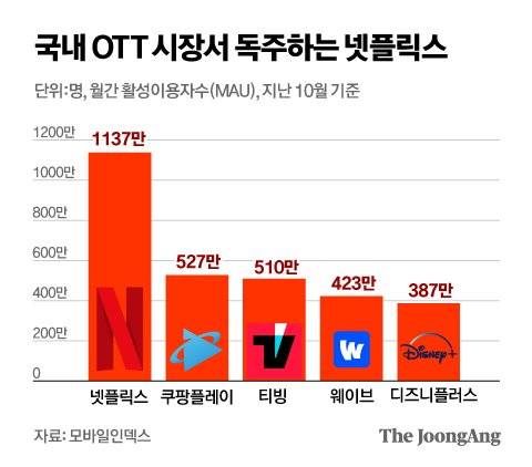 정근영 디자이너