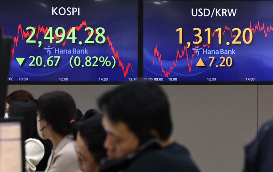 Screens in Hana Bank's trading room in central Seoul show the Kospi closing at 2,494.28 points on Tuesday, down 0.82 percent, or 20.67 points, from the previous trading session. [NEWS1]