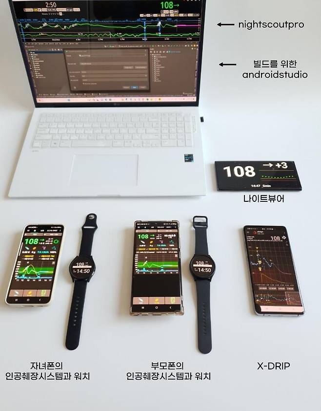 9살 1형당뇨 아이가 사용하는 혈당 기기들 [아이의 엄마 제공]