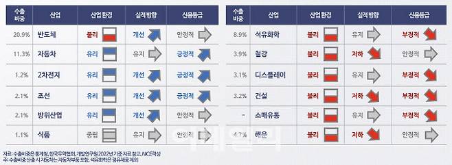 (자료=NICE신용평가)