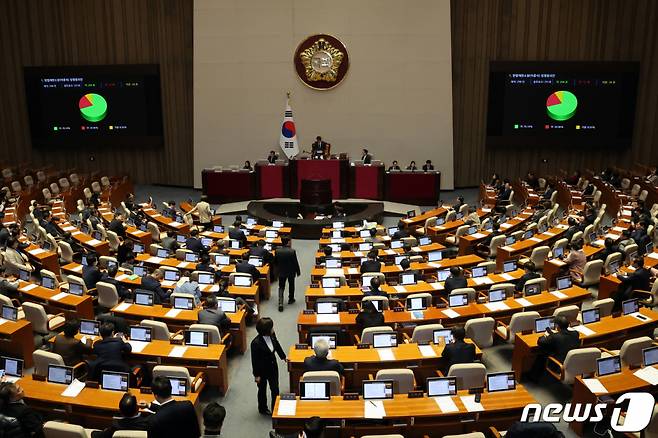 (서울=뉴스1) 황기선 기자 = 30일 오후 서울 여의도 국회 본회의장에서 열린 제410회 국회(정기회) 제12차 본회의에서 이종석 헌법재판소장 임명동의안이 재적 298인, 총득표수 291표, 가 204표, 부 61표, 기권 26표로 통과되고 있다. 2023.11.30/뉴스1  Copyright (C) 뉴스1. All rights reserved. 무단 전재 및 재배포,  AI학습 이용 금지.