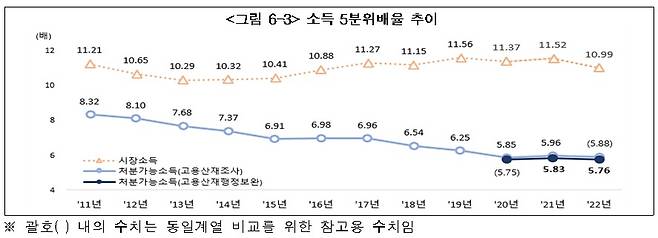 통계청 제공