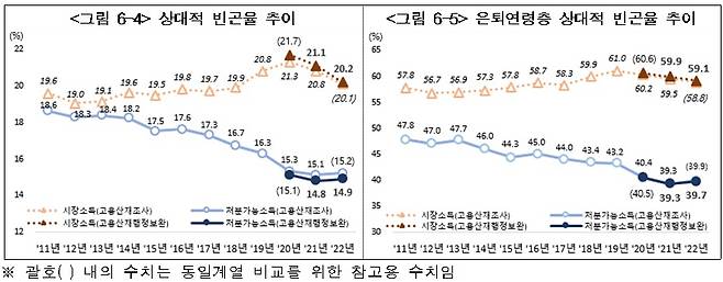 통계청 제공